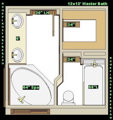 Master Bathroom Layout Ideas