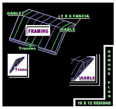 Gable Roof Truss