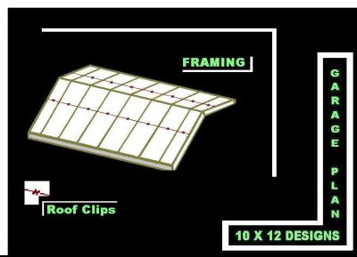 What Are Roof or H Clips for Roof Plywood Sheets